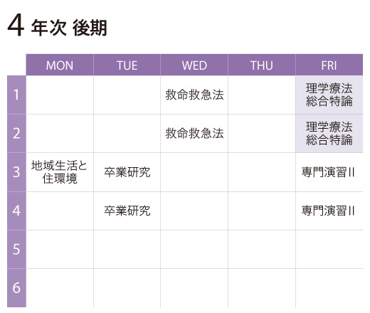 理学療法総合特論