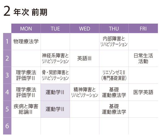 運動学Ⅱ