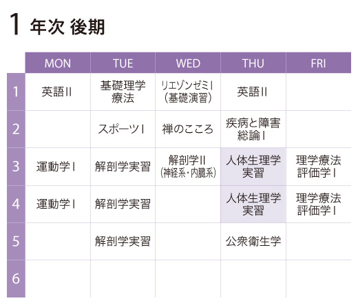 人体生理学実習