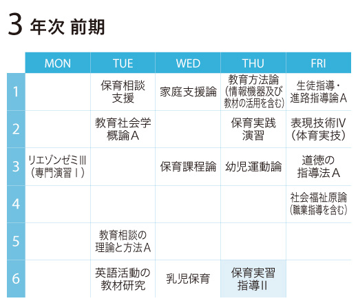 保育実習指導Ⅱ