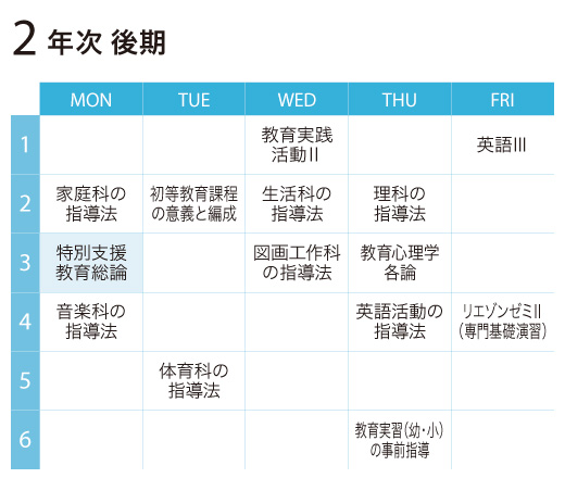 特別支援教育総論