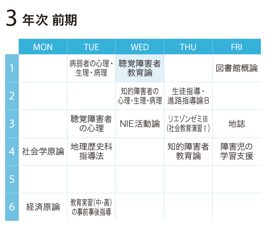 聴覚障害者教育論