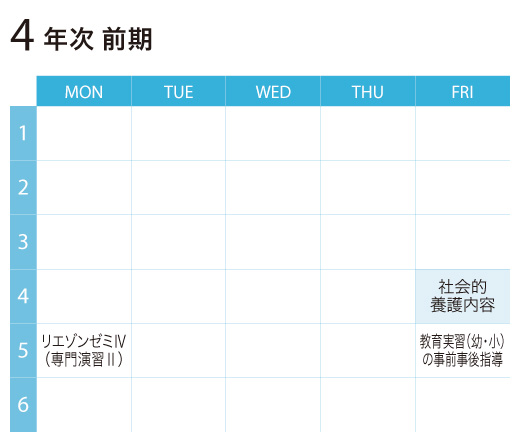社会的養護内容