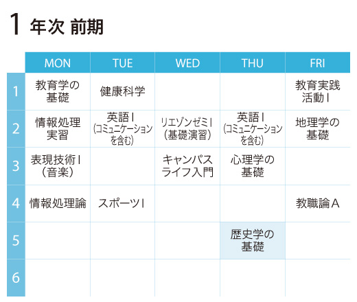 歴史学の基礎