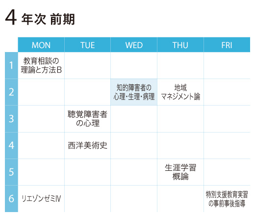知的障害者の心理・生理・病理