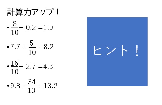 課題のイメージ