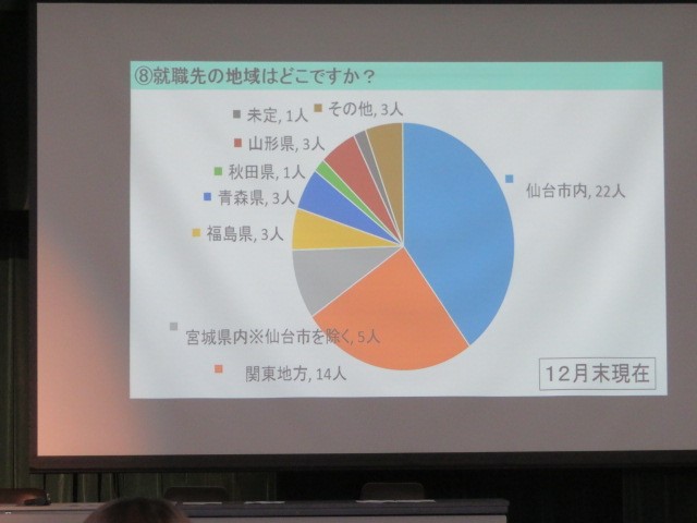 ⑧就職先の地域はどこですか？