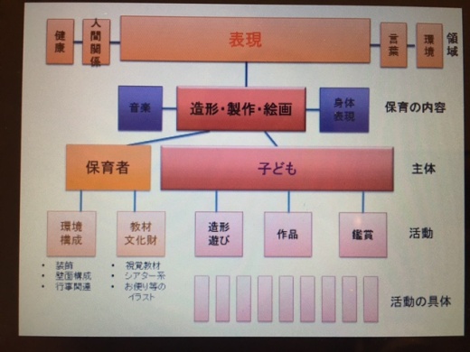 ①子ども主体の活動と保育者主体の活動