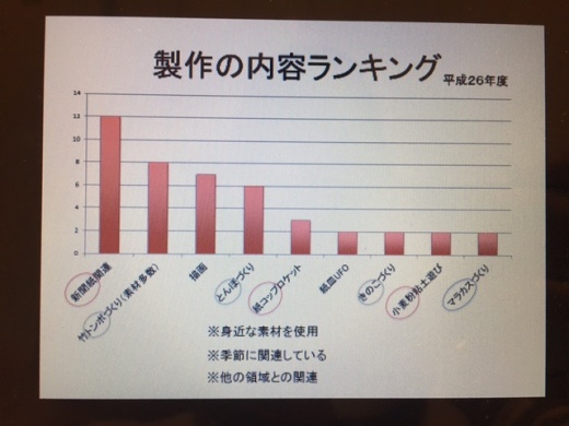 造形政策内容ランキング