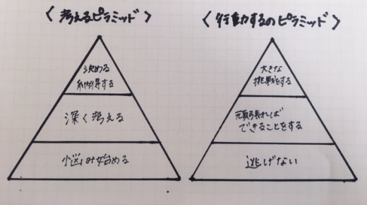 考えるピラミッド・行動するピラミッド
