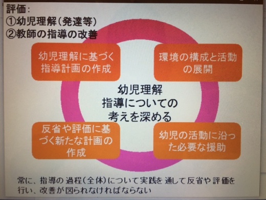 PDCAサイクル