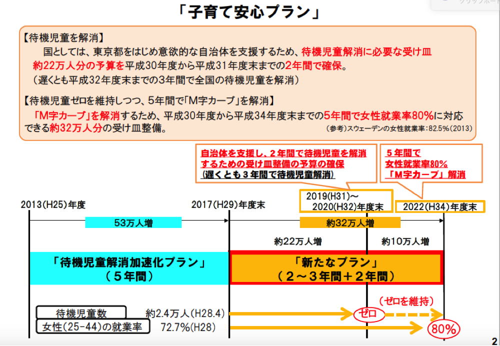 子育て安心プラン