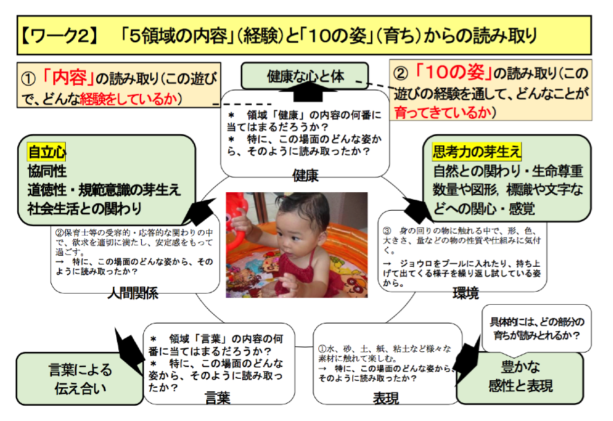 ＜記録の例＞ 引用：名古屋市教育委員会≪「幼児期の終わりまでに育ってほしい姿」を踏まえた指導や評価のあり方に関する調査研究≫