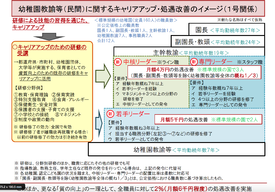 キャリアパス制度