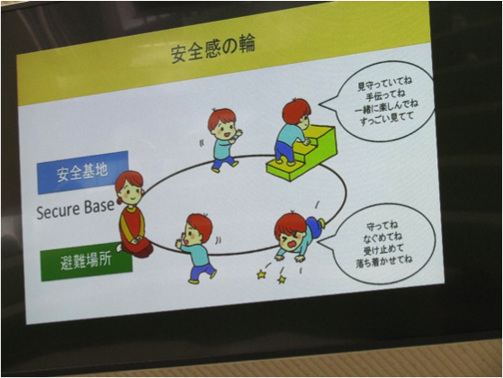 安全感の輪