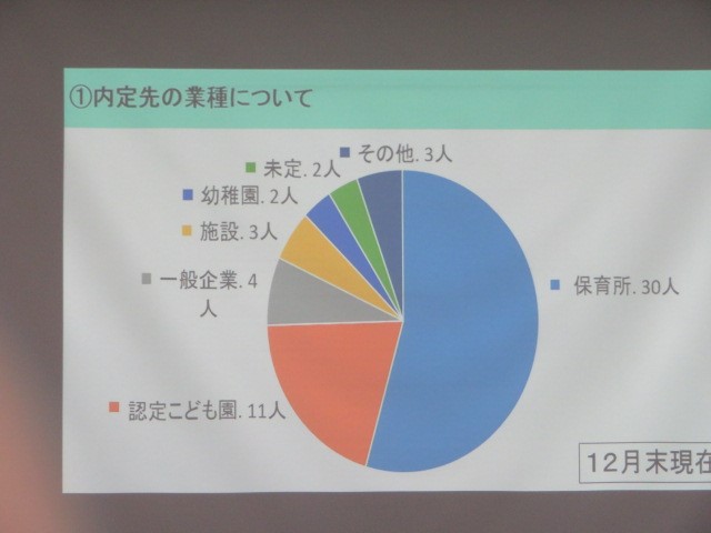①内定先の業種について