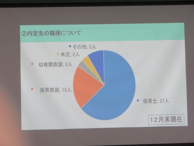 ②内定先の職種について