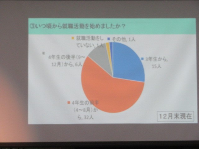 ③いつ頃から就職活動を始めましたか？