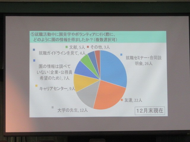 ⑤就職活動中に園見学やボランティアに行く際に、どのように円の情報を得ましたか？(複数選択可)