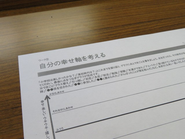 ワーク②で使用された資料