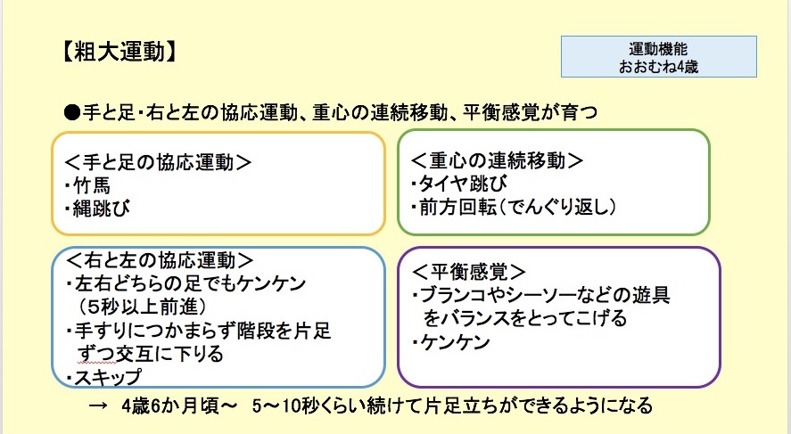 講義で使用された資料　おおむね４歳の粗大運動について