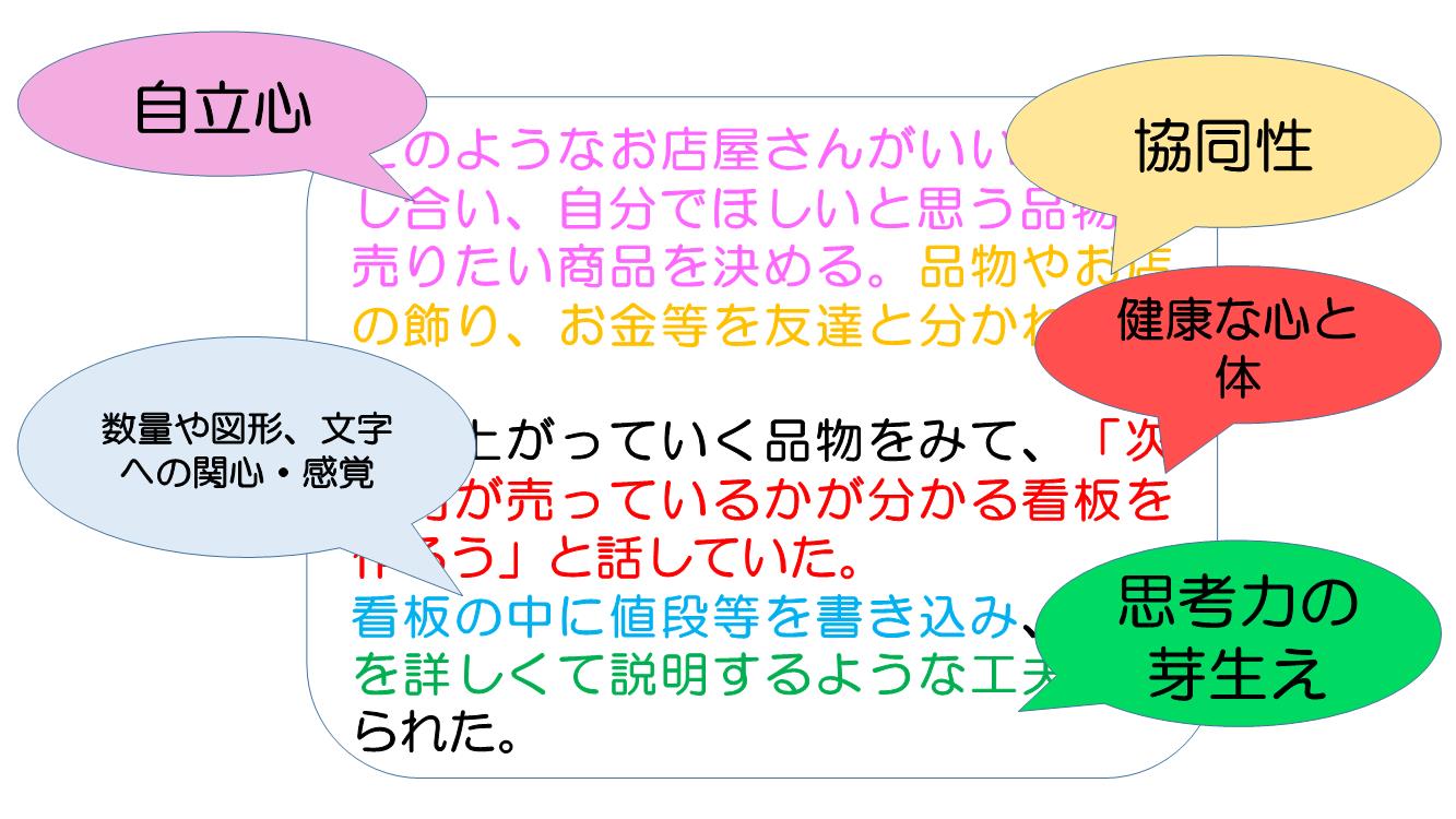 講義で使用された資料