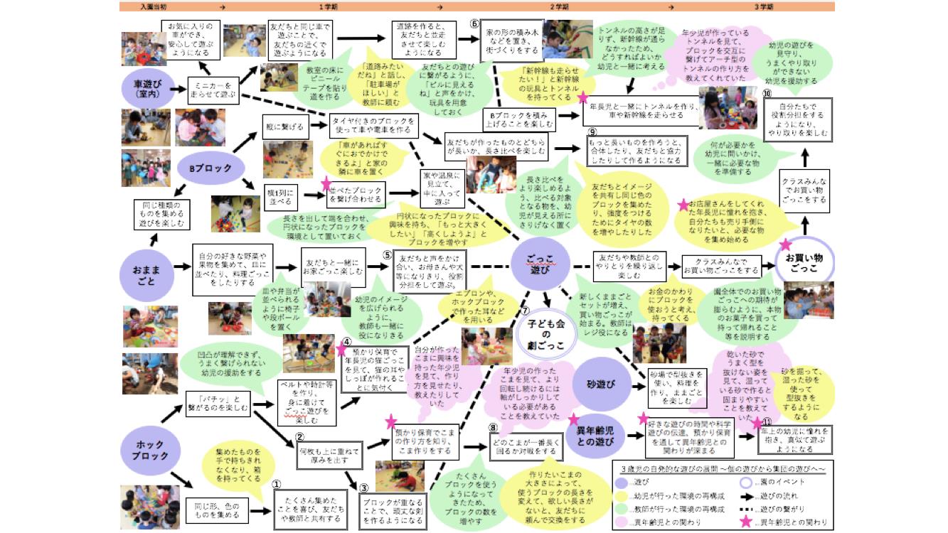 講義で使用された実際の資料