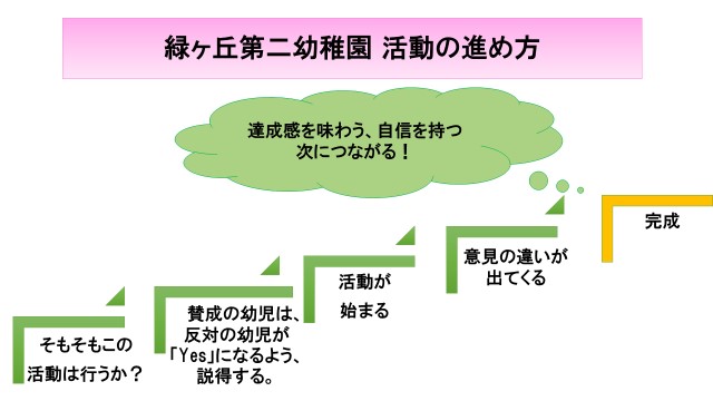 アクティブラーニングの段階論