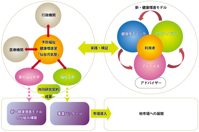 ninchi