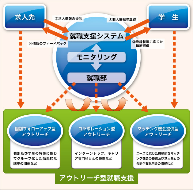 ooutreach