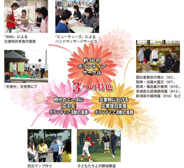 volunteer_chart01