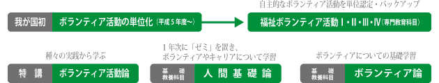 volunteer_chart02