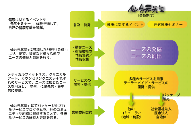 モデルビジネス