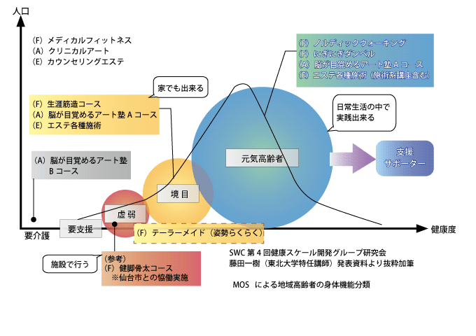 戦略モデル