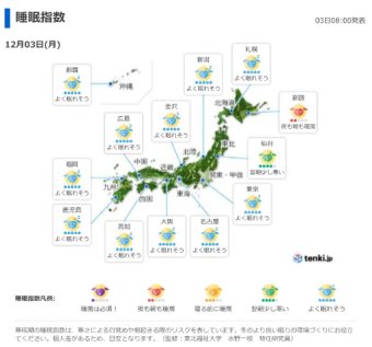 tenki.jpで公開された睡眠指数(画面を押すと公開中の睡眠指数ページに移動します)