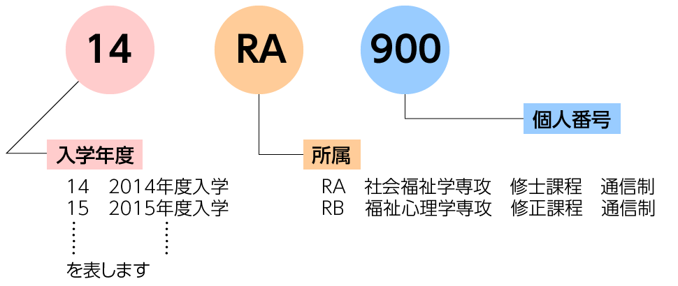 学籍番号