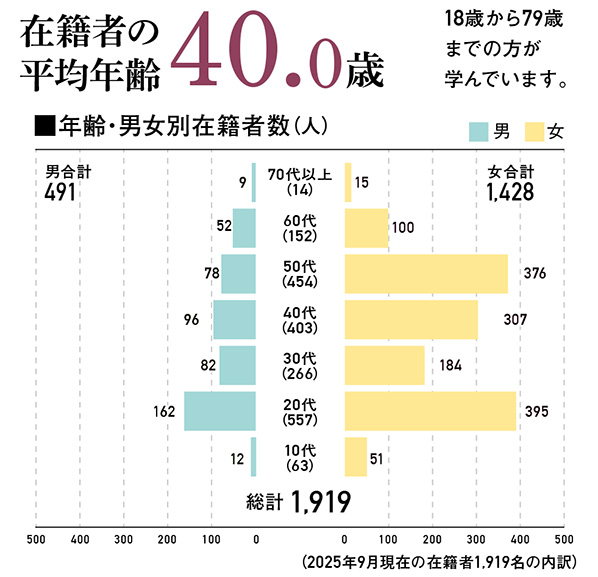 オンデマンド・スクーリング