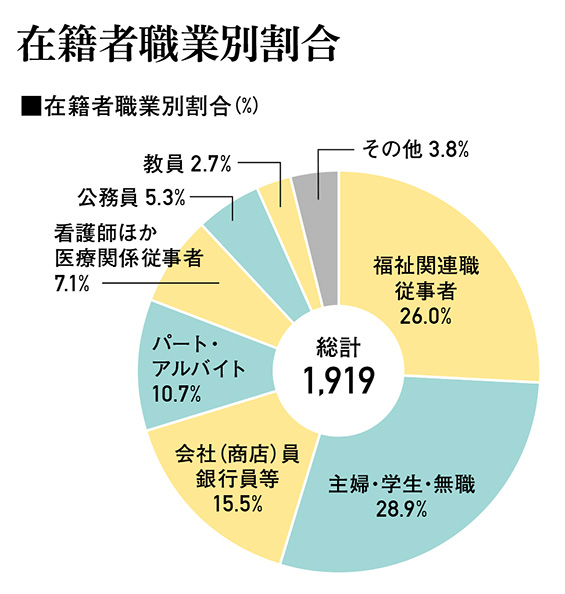 オンデマンド・スクーリング
