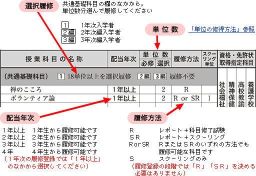 学習の手引き 通信教育部 東北福祉大学