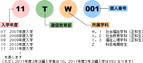 学籍番号