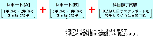 履修方法R