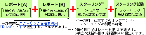 履修方法SR