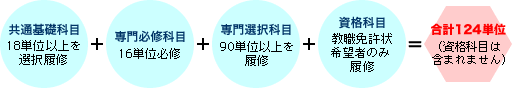 卒業要件