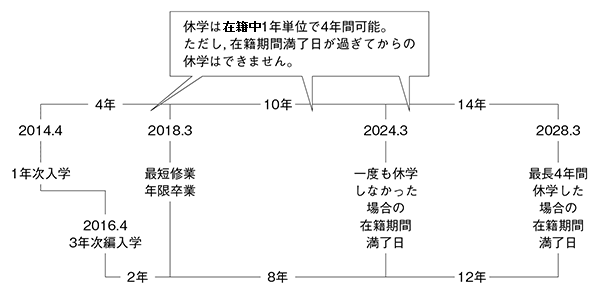 学籍番号12で始まる4月生の方の例
