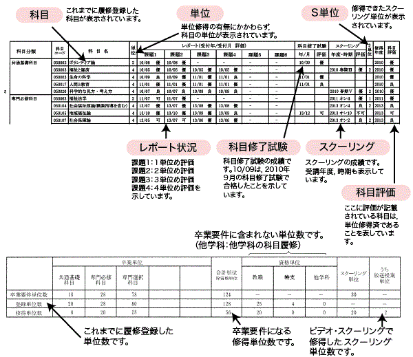 履修状況票の見方