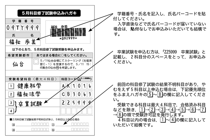 記入の要領