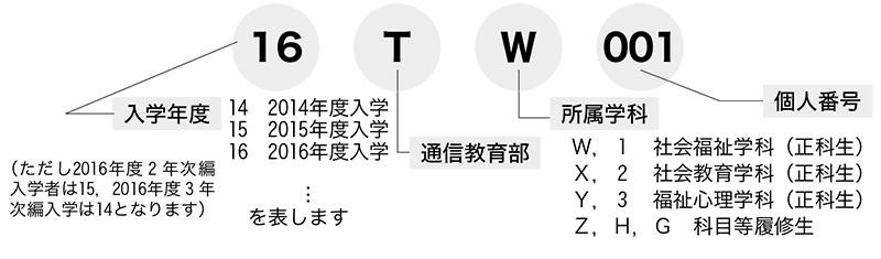 学籍番号
