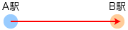 片道