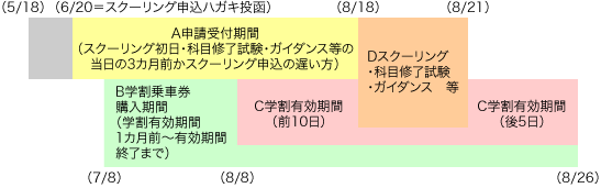 図1