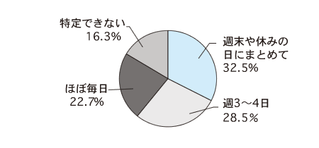 グラフ1